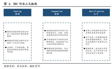 檢測認證服務(wù)行業(yè)深度報告 穿越周期，順勢而為